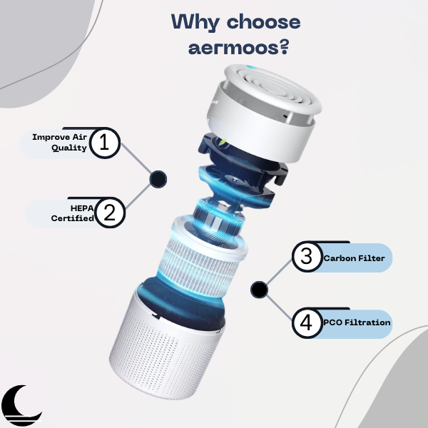 AeroCure Essential